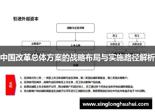 中国改革总体方案的战略布局与实施路径解析