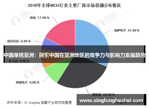 中国单挑亚洲：探索中国在亚洲地区的竞争力与影响力发展趋势