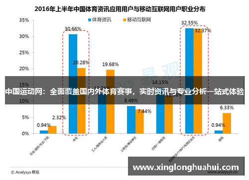 中国运动网：全面覆盖国内外体育赛事，实时资讯与专业分析一站式体验