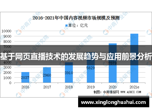 基于网页直播技术的发展趋势与应用前景分析