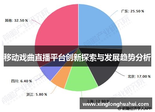 移动戏曲直播平台创新探索与发展趋势分析
