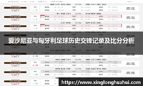 爱沙尼亚与匈牙利足球历史交锋记录及比分分析