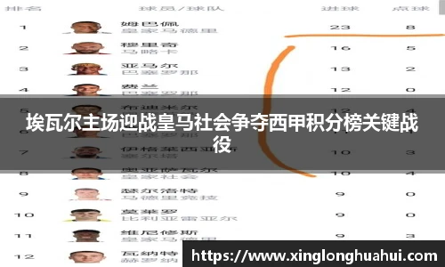 埃瓦尔主场迎战皇马社会争夺西甲积分榜关键战役